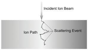 ion implantation