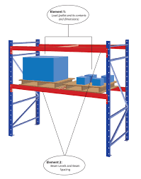 pallet rack capacity