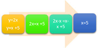 Solving Systems Of Linear Equations