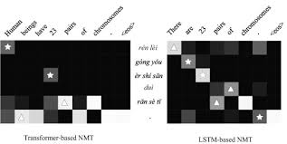 improving neural machine translation