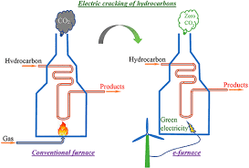 Electric Ing Of Hydrocarbons