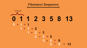 Fibonacci Series In Python Code