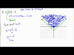 Absolute Value Inequalities Graphs