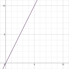 Linear Equations