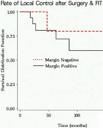 proton photon beam radiation therapy