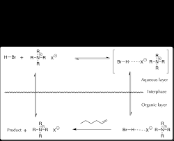 Synthesis Of 2 Bromohexane