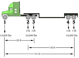 trucking bridge formula or formula b