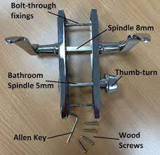 Door Handle Parts Names Short Guide