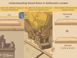 nominal sizes in lumber