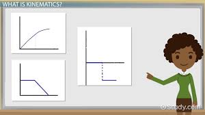 Kinematics Definition Graphs