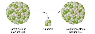 Radioactivity And Nuclear Chemistry