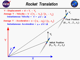 Rocket Translation Glenn Research