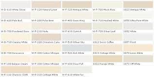 Behr Paint Antique White If You Want