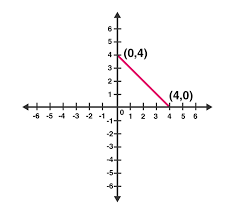 Rd Sharma Solutions Class 9 Maths