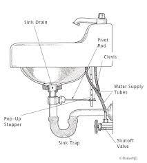 Plumbing Diagram Bathroom Sink Drain