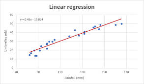 Linear Regression Ysis In Excel