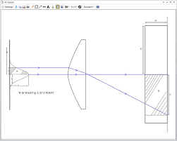 gaussian to top hat beam shaper