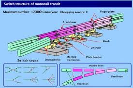 straddle monorail transit system