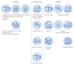 Chapter 6 Energy Systems