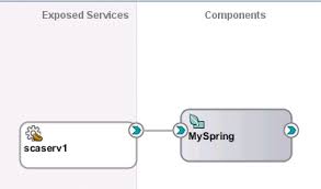 spring framework in soa composite