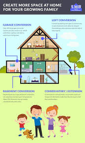 Growing Family Infographic