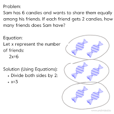 Accessible Algebra For Kids With