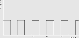 Rectangular Function Sinc Function