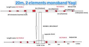 2 element yagi resource detail the