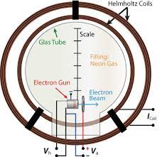 electrons in magnetic field