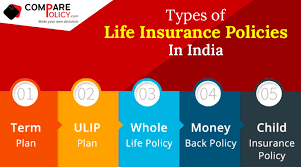 Life Insurance Policies In India