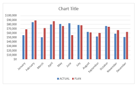 How To Overlay Charts In Excel