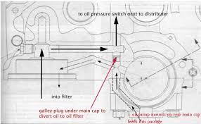 Transmission And Oil Cooler Increases