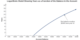 6 4 Graphs Of Logarithmic Functions
