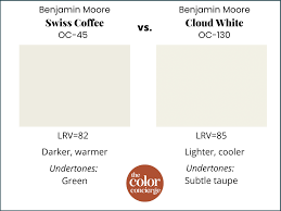 Benjamin Moore Swiss Coffee Oc 45