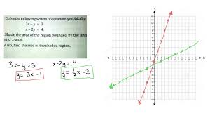 Of Equations Graphically 3x Y 3