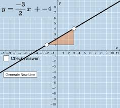 Graphing Linear Equations Question