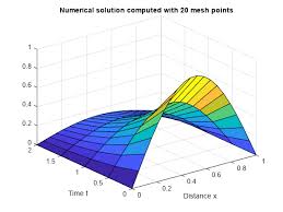 Solve Single Pde Matlab Simulink