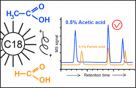 Acetic Acid Ion Pairing Additive For