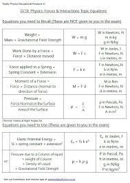 Aqa Printable Equation Sheets Pack