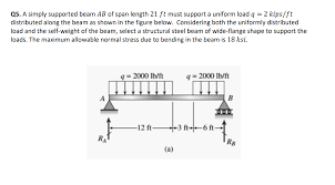 simply supported beam ab of span length
