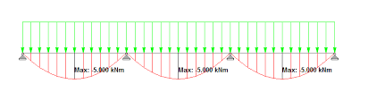 continuous beam ram staad forum