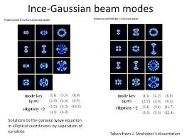 gaussian beams and the paraxial wave