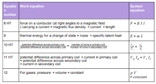 Gcse Physics Revision Cambourne