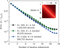 Model Covariance