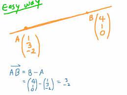 The Vector Equation Of A Line