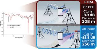 Dipole Antennas