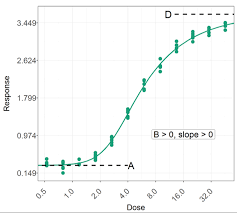 5pl Models To Bioassay Data