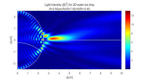 time domain self bending photonic hook