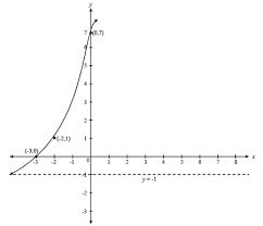 Equation Of Horizontal Asymptote