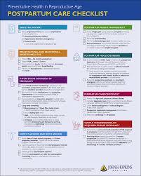 Interconception Care For Primary Care